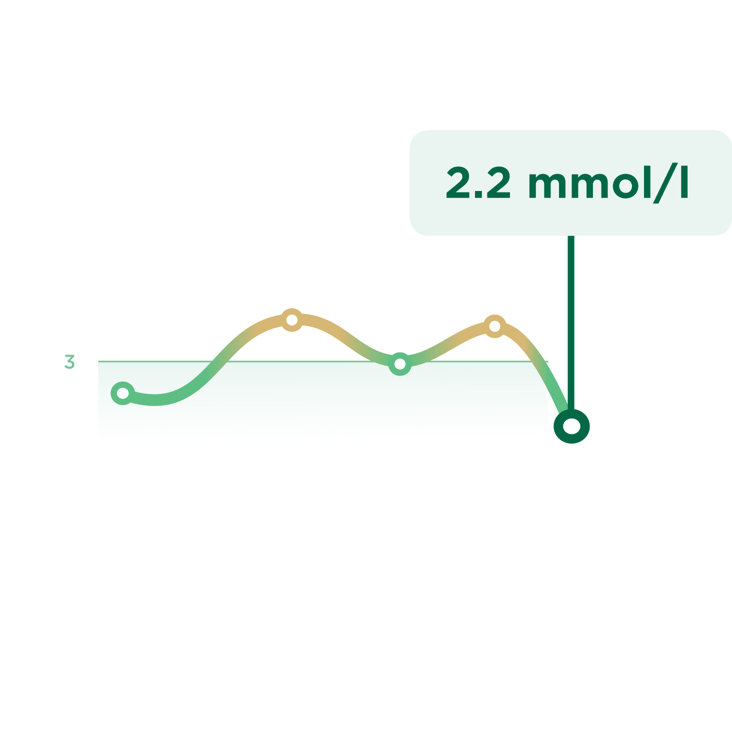 Screenshot of test results from the OmaMehiläinen app